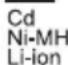 MAKITA DML802 - Symbolen - 5