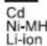 MAKITA DML802 - Symbols - 6