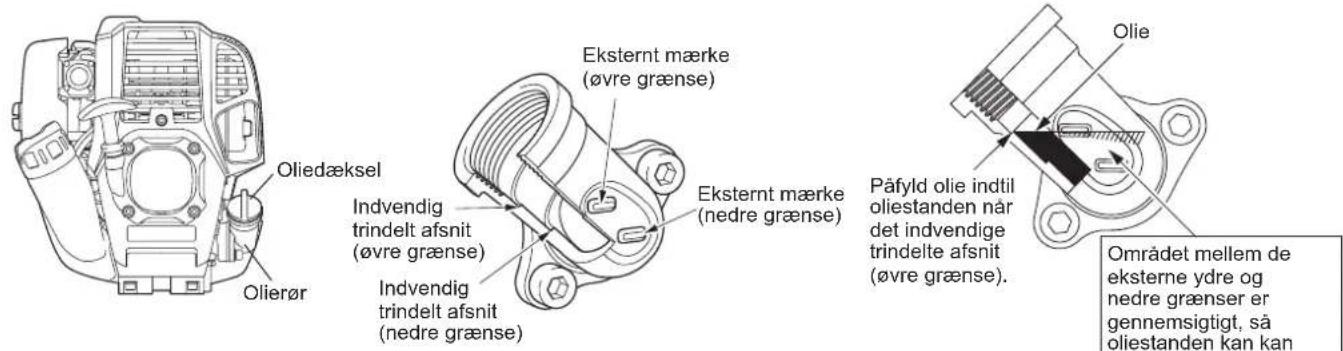 MAKITA EX2650LH - Punkt 1 i Udskiftning af olie: "Oliedaksel" - 1