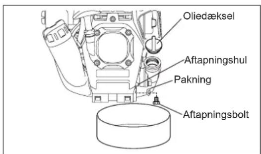 MAKITA EX2650LH - Alternative aftapningsmetode - 1