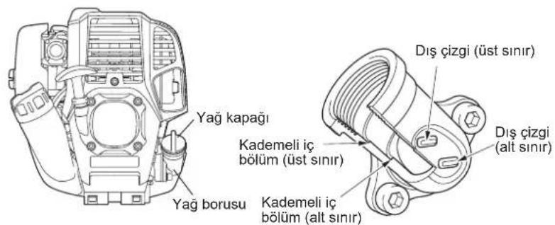 MAKITA EX2650LH - Yag degisimiyle ilgili uyari 1: "Yag kapaqi" - 1
