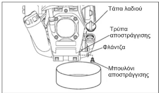 MAKITA EX2650LH - Evaakrtikh mEtoos aTTOOPaYyIaNs - 2