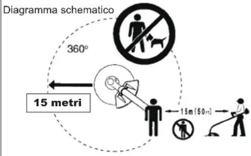 MAKITA EX2650LH - Avviamo dell'utensile multifunzione a benzina - 9