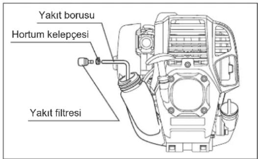 MAKITA EX2650LH - Yakit deposundaki emis basligi - 2