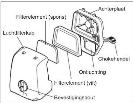 MAKITA EX2650LH - OPMERKING: - 1