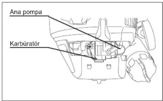 MAKITA EX2650LH - A: Soguk calistirma - 2