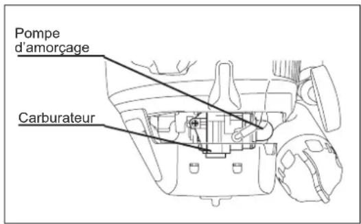 MAKITA EX2650LH - A:Démarrage à froid - 2