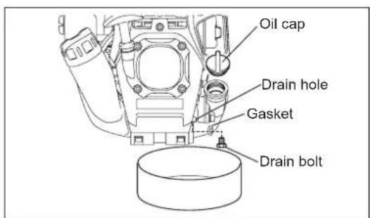 MAKITA EX2650LH - REPLACEMENT OF ENGINE OIL - 3