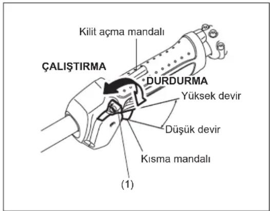 MAKITA EX2650LH - A: Soguk calistirma - 1