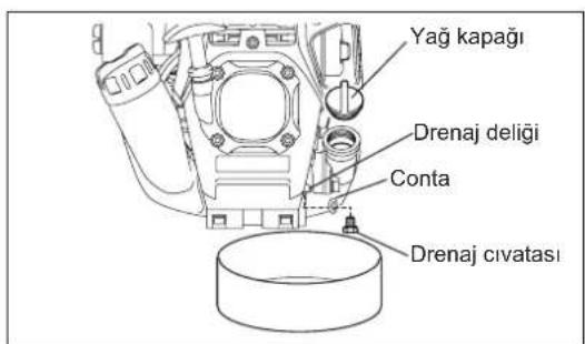 MAKITA EX2650LH - Alternatif drenaj yontemi - 1