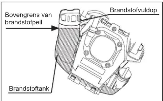 MAKITA EX2650LH - WAARSCHUWING: STRENG VERBODEN VOOR ONTBRANDBARE MATERIALEN - 1