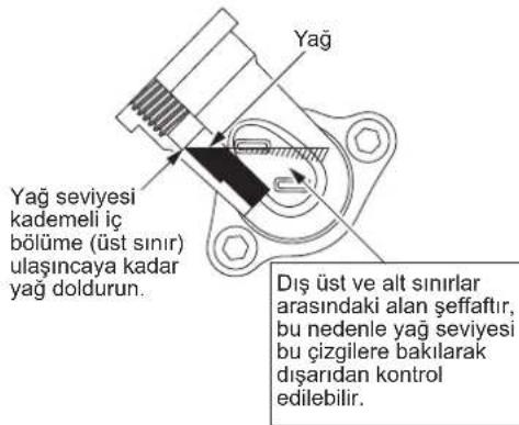 MAKITA EX2650LH - Yag degisimiyle ilgili uyari 1: "Yag kapaqi" - 2