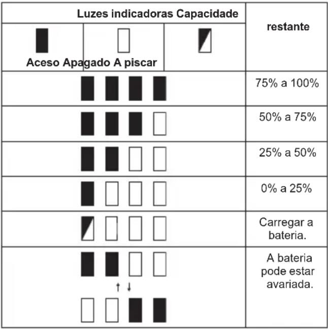 MAKITA DUP362 - Apenas para baterias com indicador - 1