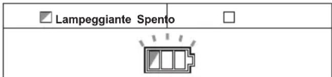 MAKITA DSC121 - Annullamento del blocco di protezione - 1