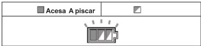 MAKITA DSC121 - Proteção contra sobreaquecido - 1
