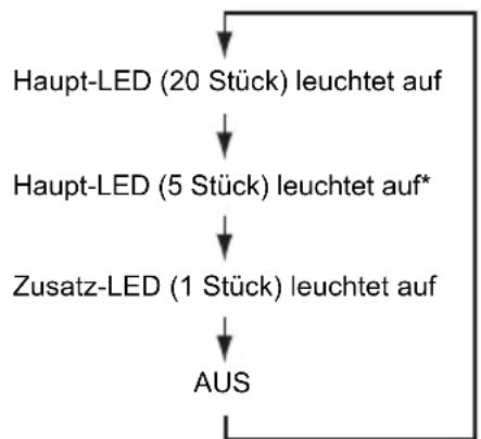 MAKITA ML104 - ACHTUNG: - 1