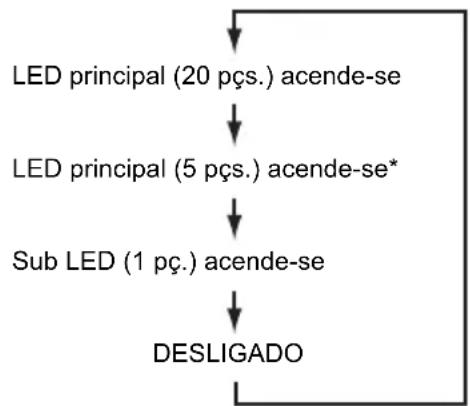 MAKITA ML104 - PRECAUÇA: - 1