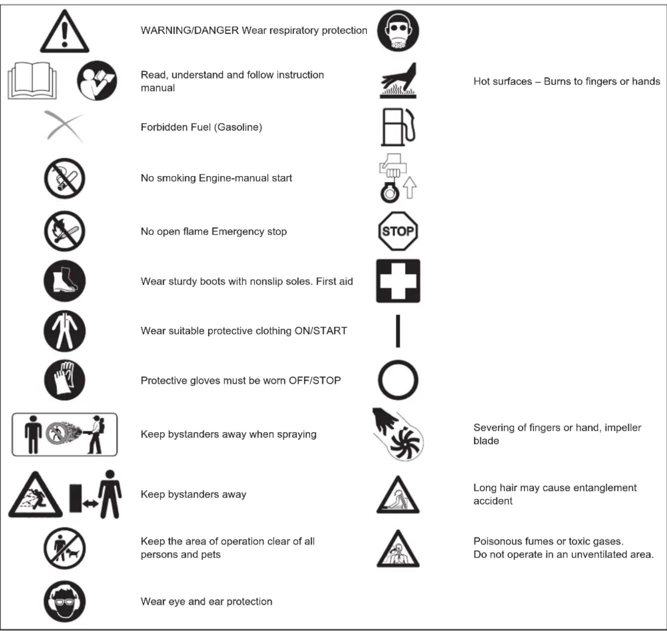 MAKITA PM7651H - SYMBOLS - 1