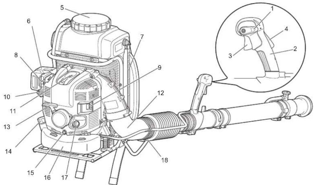 MAKITA PM7651H - DESIGNACION DE LAS PARTES - 1