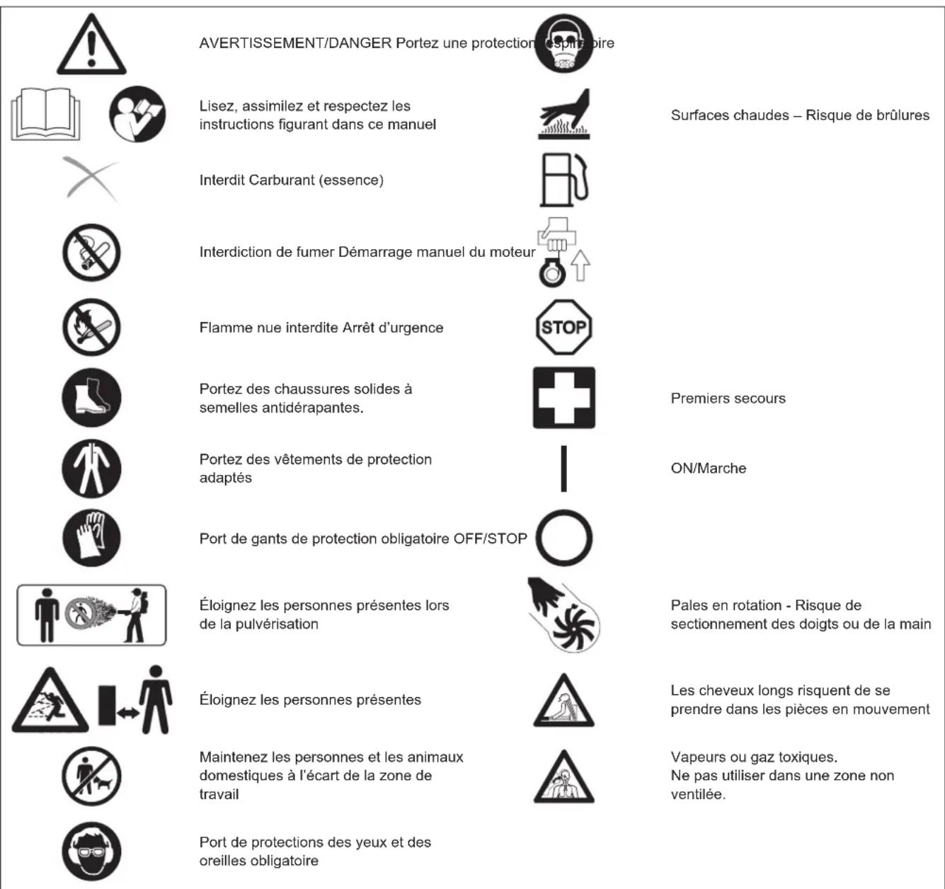 MAKITA PM7651H - SYMBOLS - 1