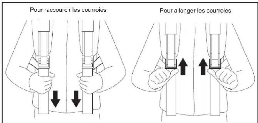 MAKITA PM7651H - Réglage des courroies d'épaule - 1