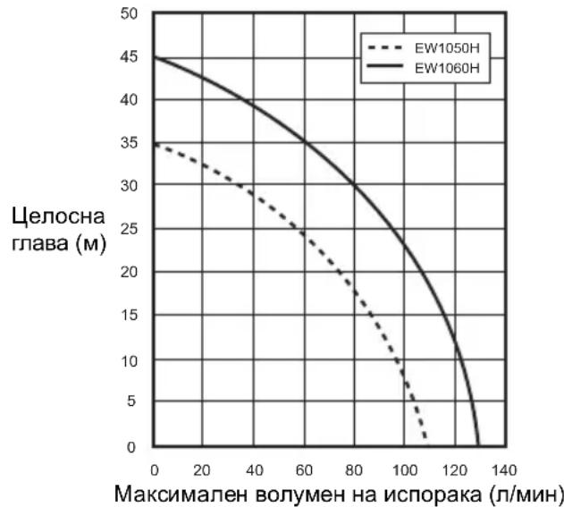 MAKITA EW1050HX - ПОЧECTBAHEHAЧТITE - 1