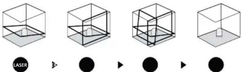 Laserliner SuperPlaneLaser 3D - Neigingsmodus - 1