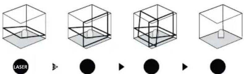 Laserliner SuperPlaneLaser 3D - Kallistusasetus - 1