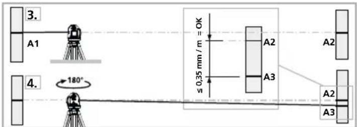 Laserliner SuperPlaneLaser 3D - Kalibrierung überprüfen: - 1