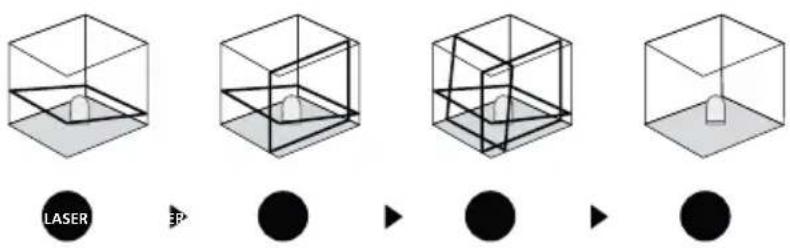 Laserliner SuperPlaneLaser 3D - 3Modalità di inclinazione - 1