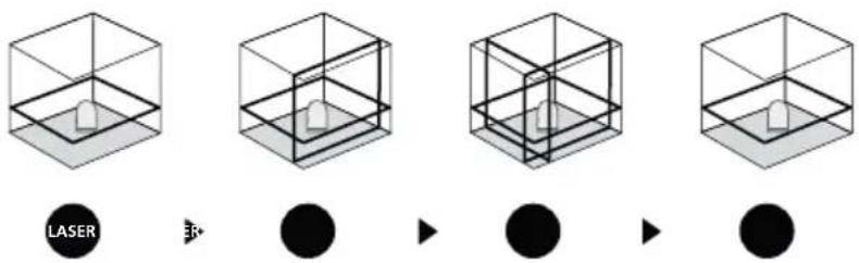 Laserliner SuperPlaneLaser 3D - Topn3oHTaJIbHoe IN BepTnKaJIbHoe HnBeInpoBaHne - 1
