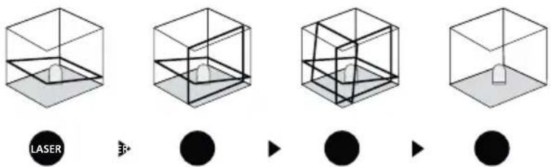 Laserliner SuperPlaneLaser 3D - Kalderežiim - 1
