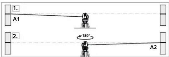 Laserliner SuperPlaneLaser 3D - Kalibrointitarkistuksen valmistelutoimet: - 1