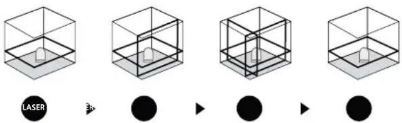 Laserliner SuperPlaneLaser 3D - Nivelación horizontal y vertical - 1