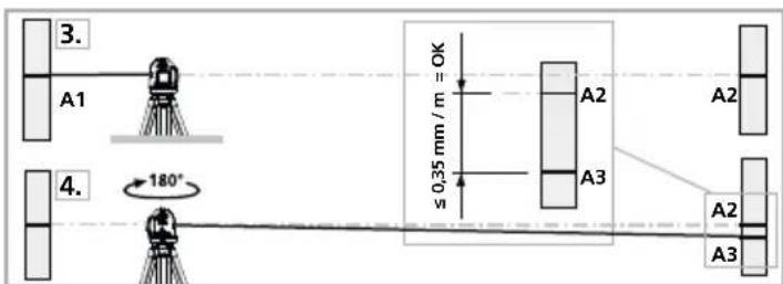 Laserliner SuperPlaneLaser 3D - Kontrola kalibración: - 1