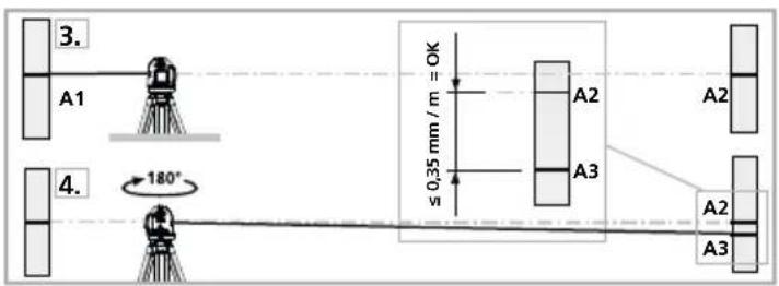 Laserliner SuperPlaneLaser 3D - Kontrol af retvisning: - 1