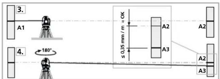 Laserliner SuperPlaneLaser 3D - A kalibrálás Ellenőrsezé: - 1