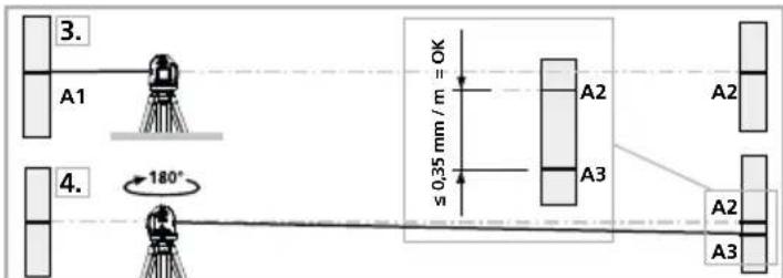 Laserliner SuperPlaneLaser 3D - Kalibratie controeren: - 1