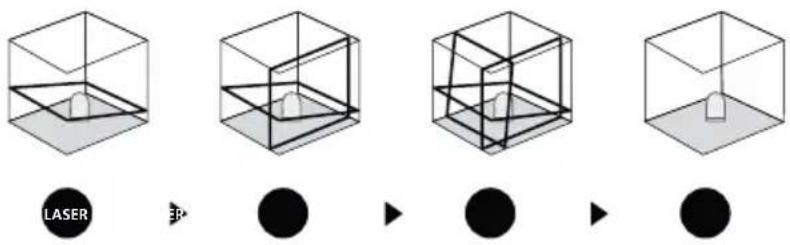 Laserliner SuperPlaneLaser 3D - Slope mode - 1