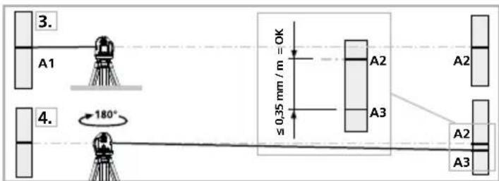 Laserliner SuperPlaneLaser 3D - Поберка на калбровkaраз: - 1