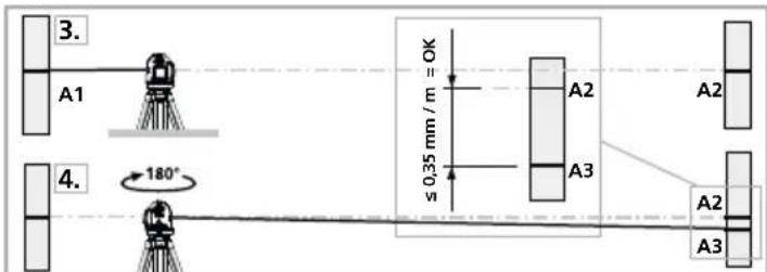 Laserliner SuperPlaneLaser 3D - Contrôler le calibrage: - 1