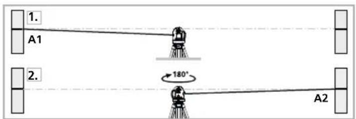 Laserliner SuperPlaneLaser 3D - A kalibrálás Ellenőrzésének elokészítese: - 1