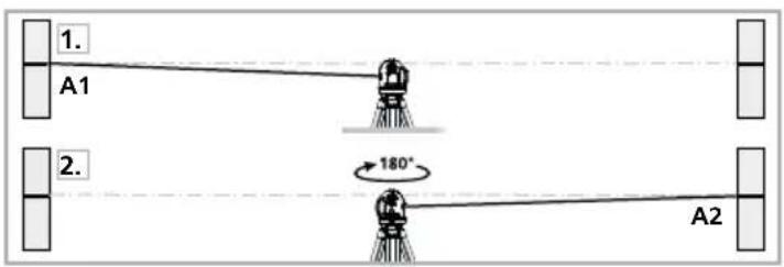 Laserliner SuperPlaneLaser 3D - IoproToBka K npOBepke KaII6pOBKn: - 1