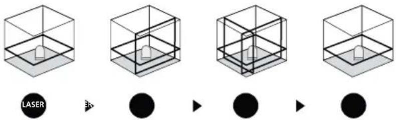 Laserliner SuperPlaneLaser 3D - 2Horizontal en vertical nivellenen - 1