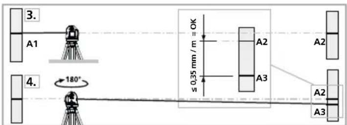 Laserliner SuperPlaneLaser 3D - Kalibreringskontroll: - 1