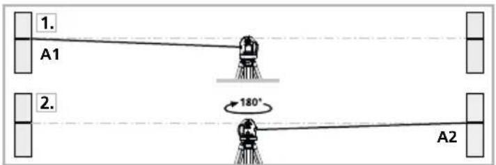 Laserliner SuperPlaneLaser 3D - Preparing the calibration check: - 1
