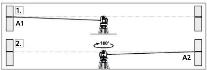 Laserliner SuperPlaneLaser 3D - Forberedelse til kontrol af retvisning: - 1