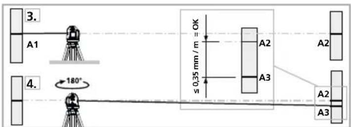 Laserliner SuperPlaneLaser 3D - Esecuzione: - 1