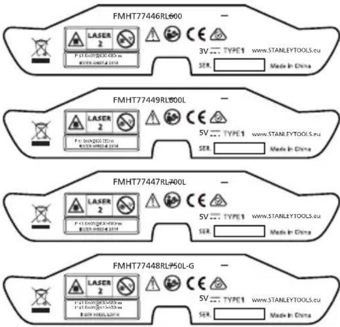 STANLEY Fatmax FMHT77449 - WAARSCHUWING: - 1