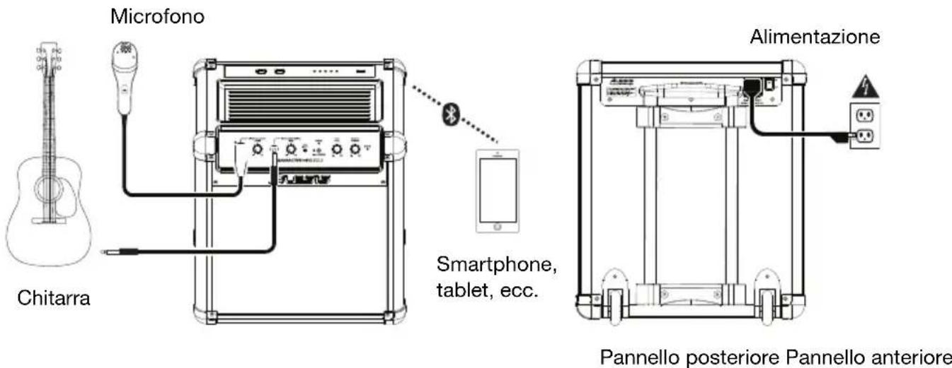 ALESIS TransActive Wireless 2 - Schema dei collegamenti - 1